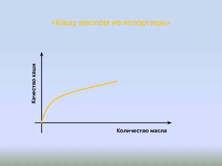 «Кашу маслом не испортишь» Количество масла Качество каши