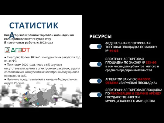 РЕСУРСЫ ФЕДЕРАЛЬНАЯ ЭЛЕКТРОННАЯ ТОРГОВАЯ ПЛОЩАДКА ПО ЗАКОНУ № 44-ФЗ ЭЛЕКТРОННАЯ ТОРГОВАЯ ПЛОЩАДКА