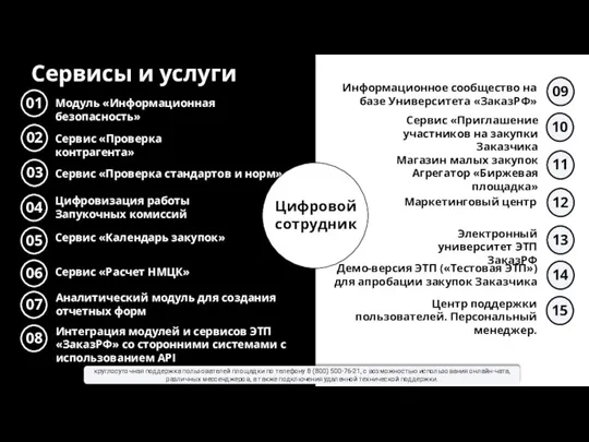 Сервисы и услуги Сервис «Проверка контрагента» Сервис «Проверка стандартов и норм» Цифровизация