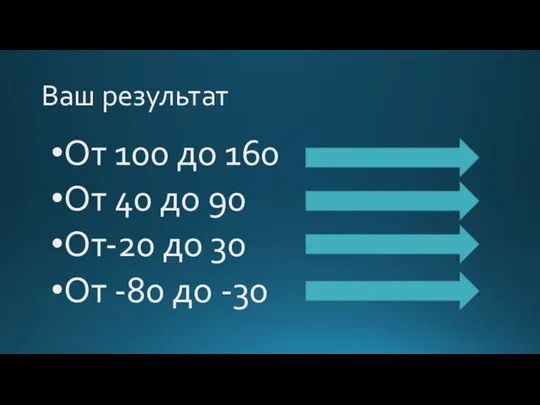 Ваш результат От 100 до 160 От 40 до 90 От-20 до