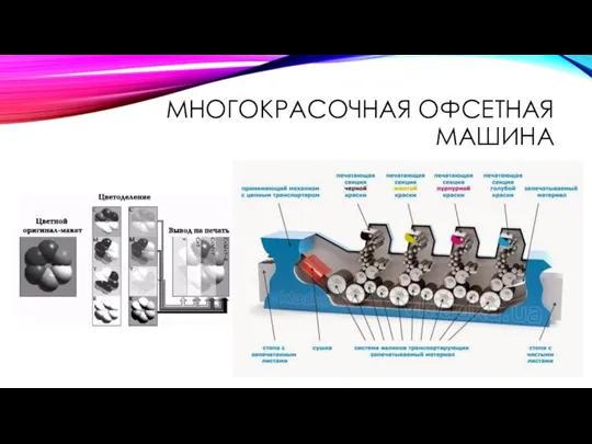 МНОГОКРАСОЧНАЯ ОФСЕТНАЯ МАШИНА