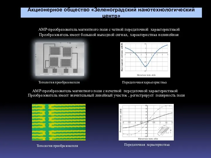 АМР-преобразователь магнитного поля с четной передаточной характеристикой Топология преобразователя Передаточная характеристика Преобразователь