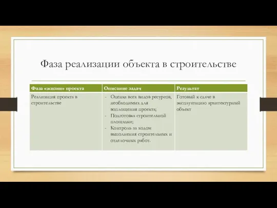 Фаза реализации объекта в строительстве