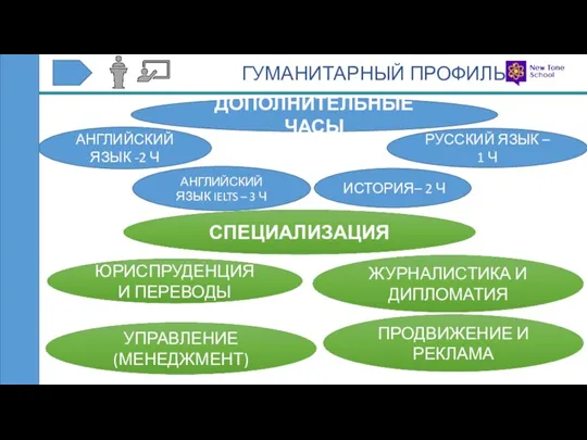 ДОПОЛНИТЕЛЬНЫЕ ЧАСЫ АНГЛИЙСКИЙ ЯЗЫК -2 Ч АНГЛИЙСКИЙ ЯЗЫК IELTS – 3 Ч