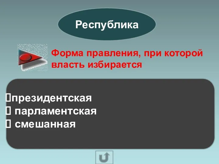 Республика Форма правления, при которой власть избирается президентская парламентская смешанная