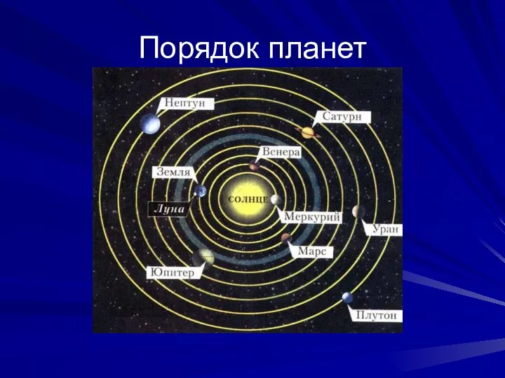 Порядок планет