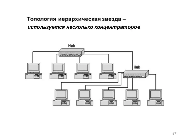 используется несколько концентраторов