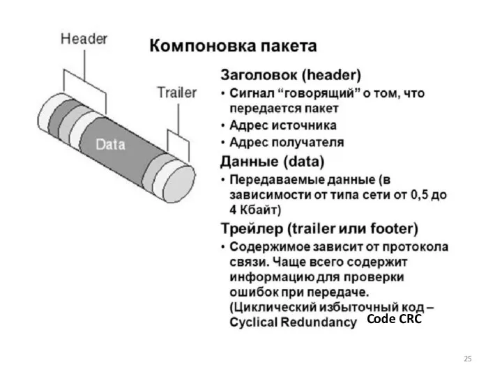 Code CRC