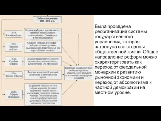 Была проведена реорганизация системы государственного управления, которая затронула все стороны общественной жизни.