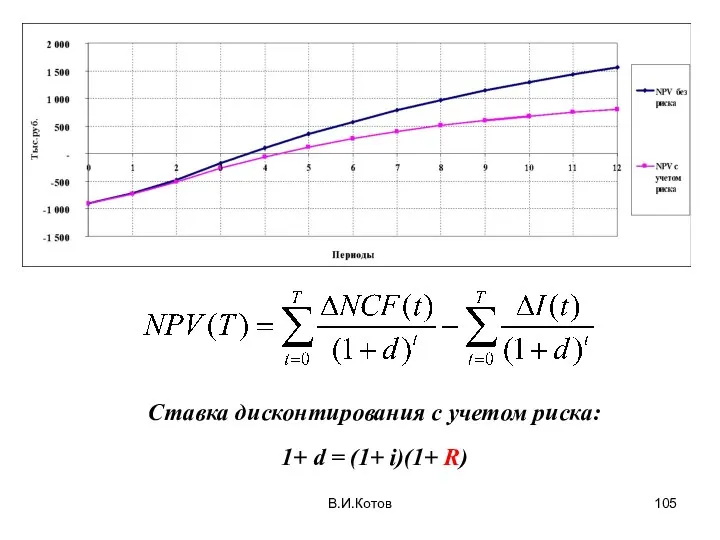 В.И.Котов