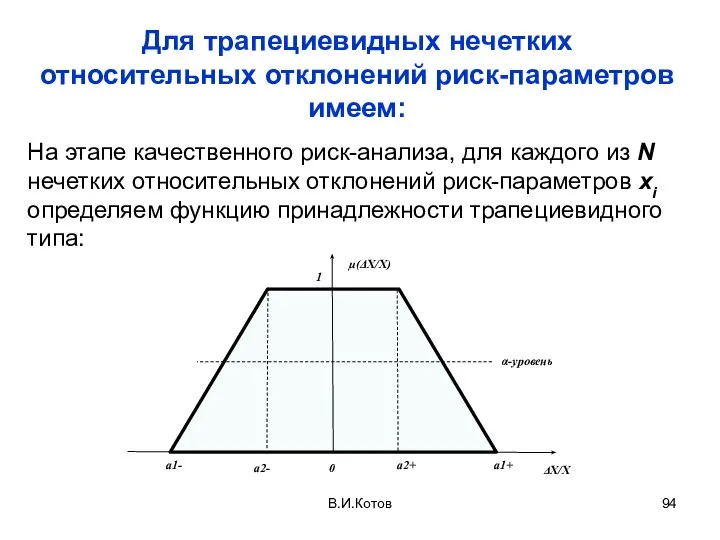 Для трапециевидных нечетких относительных отклонений риск-параметров имеем: На этапе качественного риск-анализа, для