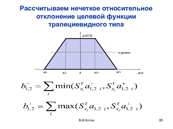 Рассчитываем нечеткое относительное отклонение целевой функции трапециевидного типа В.И.Котов