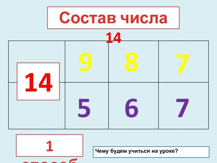 14 9 8 7 5 6 7 1 способ Состав числа 14