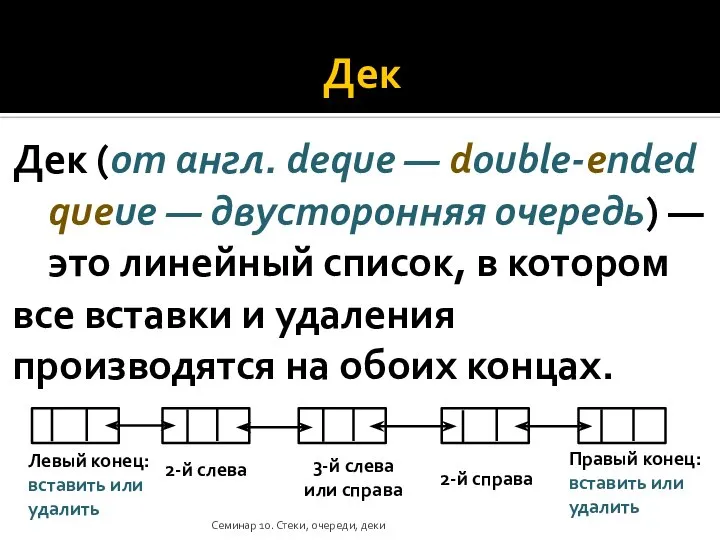 Дек Дек (от англ. deque — double-ended queue — двусторонняя очередь) —