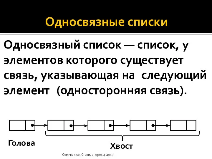 Односвязные списки Односвязный список — список, у элементов которого существует связь, указывающая