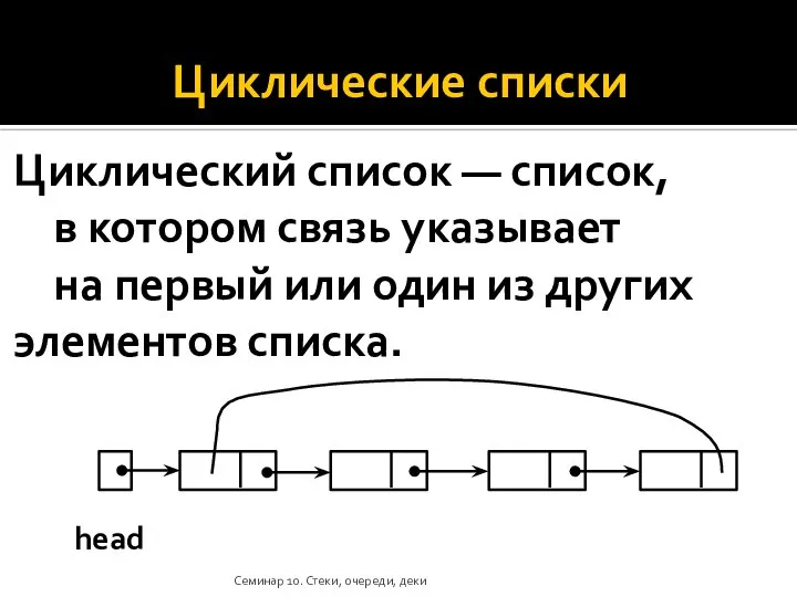 Циклические списки Циклический список — список, в котором связь указывает на первый