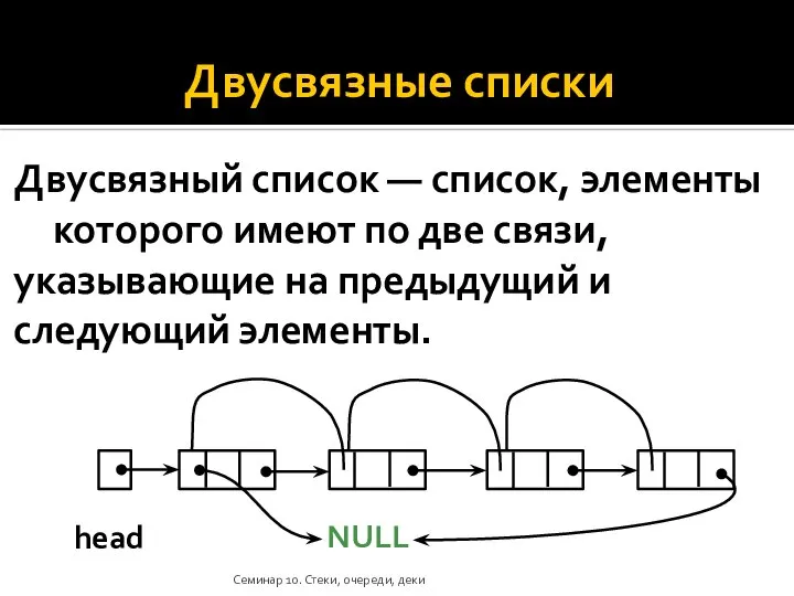 Двусвязные списки Двусвязный список — список, элементы которого имеют по две связи,