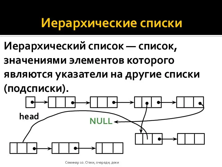 Иерархические списки Иерархический список — список, значениями элементов которого являются указатели на