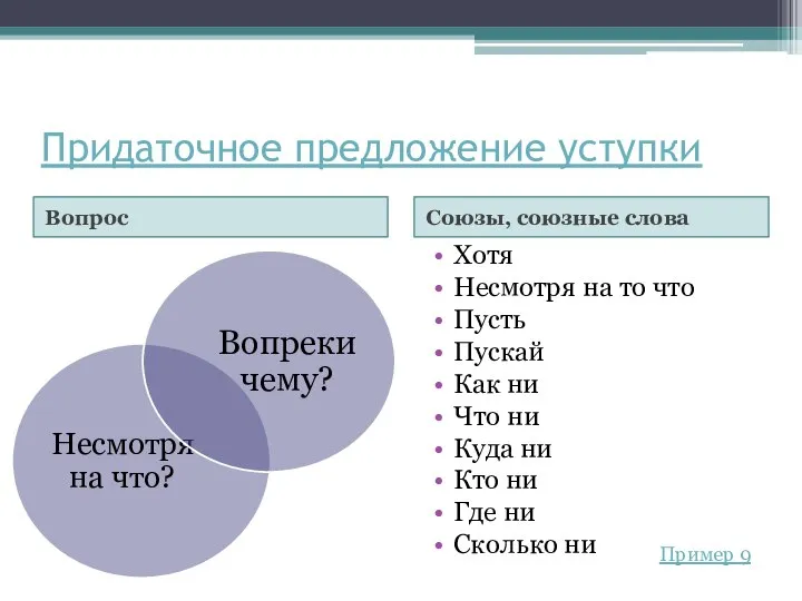 Придаточное предложение уступки Вопрос Союзы, союзные слова Хотя Несмотря на то что