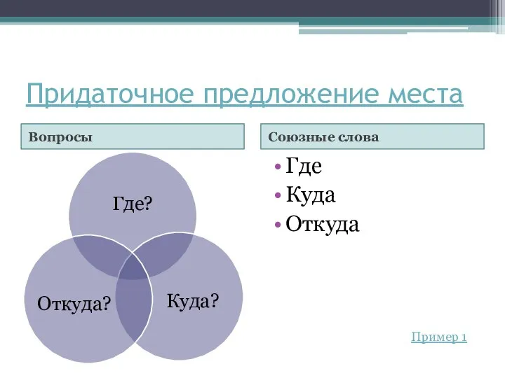 Придаточное предложение места Вопросы Союзные слова Где Куда Откуда Пример 1