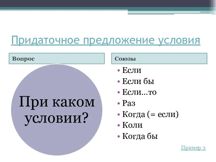 Придаточное предложение условия Вопрос Союзы Если Если бы Если…то Раз Когда (=