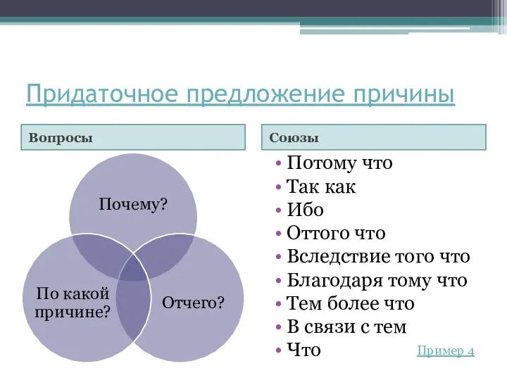 Придаточное предложение причины Вопросы Союзы Потому что Так как Ибо Оттого что