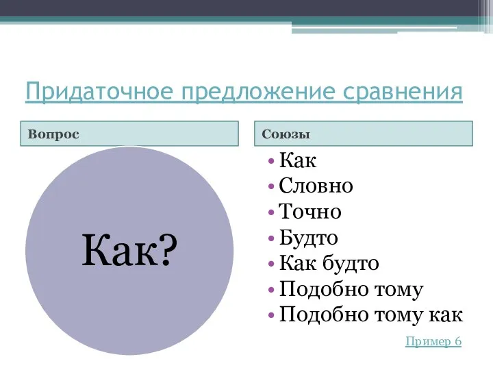 Придаточное предложение сравнения Вопрос Союзы Как Словно Точно Будто Как будто Подобно