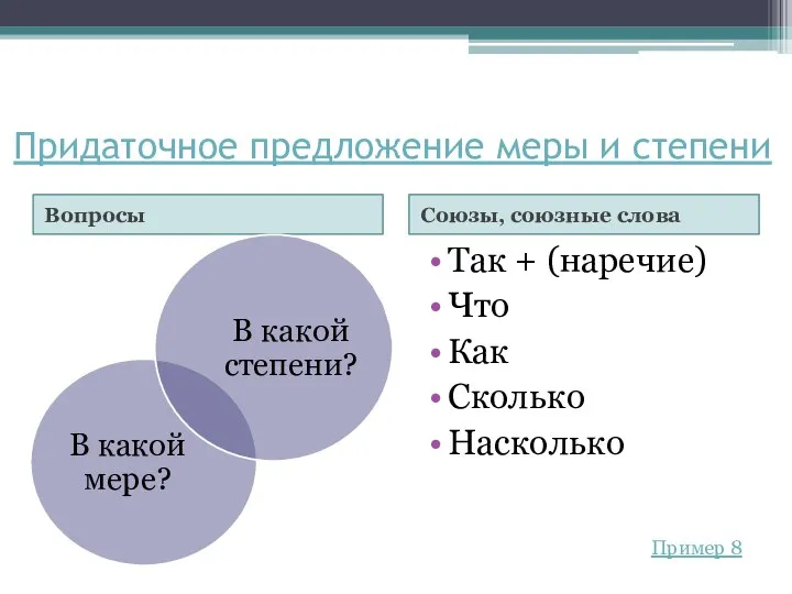 Придаточное предложение меры и степени Вопросы Союзы, союзные слова Так + (наречие)