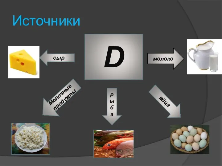 Источники