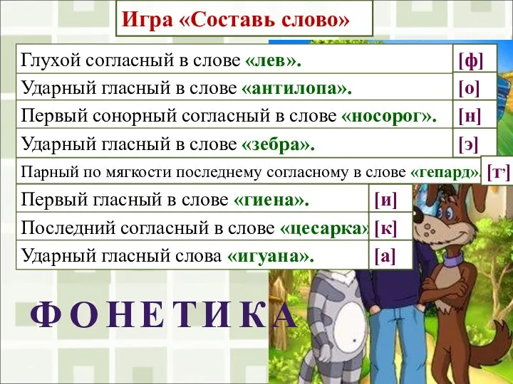 Игра «Составь слово» Ударный гласный в слове «антилопа». Первый сонорный согласный в