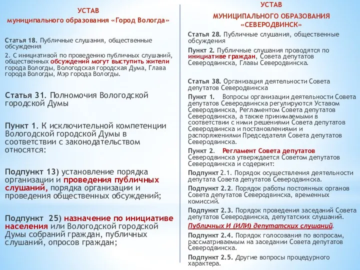 УСТАВ муниципального образования «Город Вологда» Статья 18. Публичные слушания, общественные обсуждения 2.