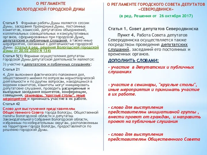 О РЕГЛАМЕНТЕ ВОЛОГОДСКОЙ ГОРОДСКОЙ ДУМЫ Статья 5 Формами работы Думы являются сессии