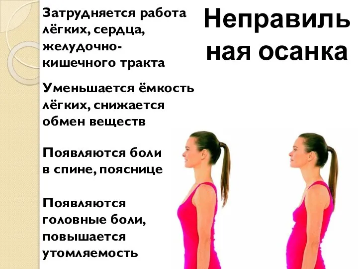 Неправильная осанка Затрудняется работа лёгких, сердца, желудочно-кишечного тракта Уменьшается ёмкость лёгких, снижается