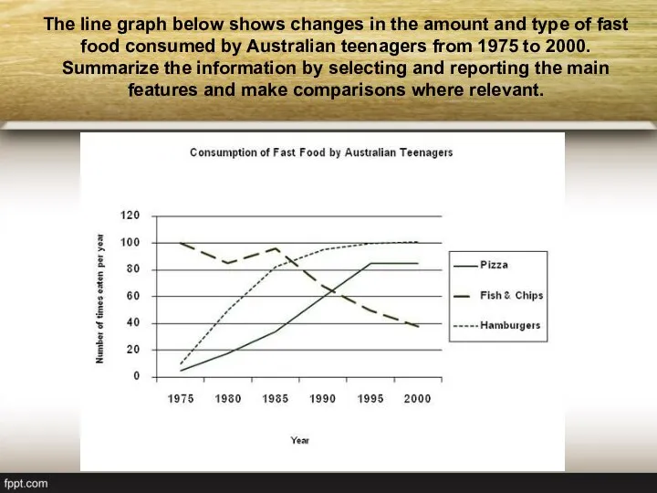 The line graph below shows changes in the amount and type of