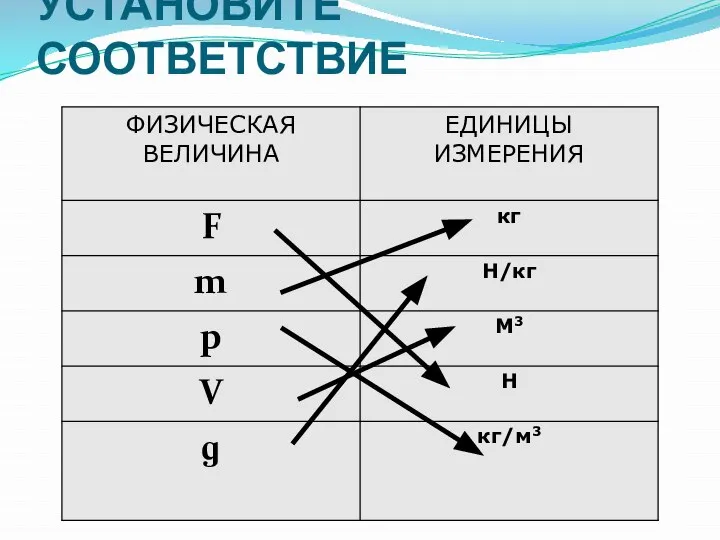 УСТАНОВИТЕ СООТВЕТСТВИЕ