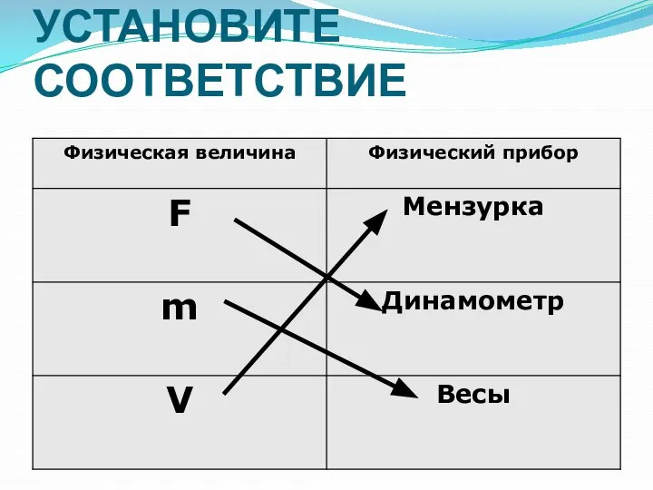 УСТАНОВИТЕ СООТВЕТСТВИЕ