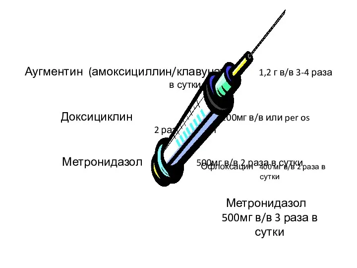 Аугментин (амоксициллин/клавунат) 1,2 г в/в 3-4 раза в сутки Доксициклин 100мг в/в