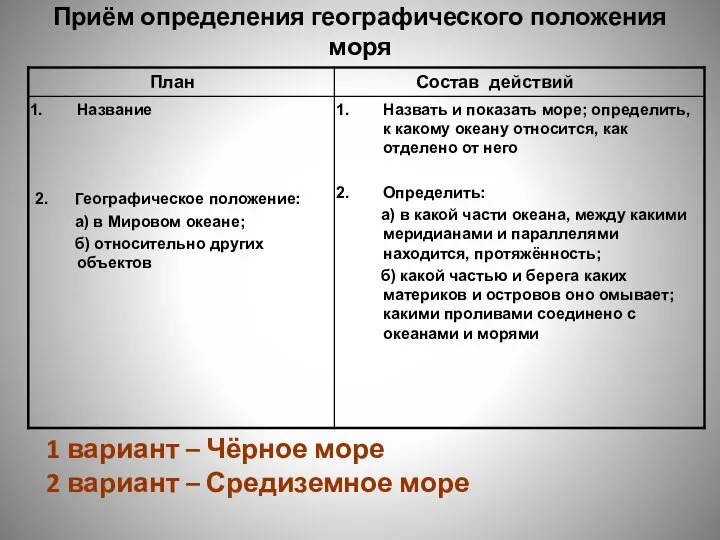 Приём определения географического положения моря 1 вариант – Чёрное море 2 вариант – Средиземное море