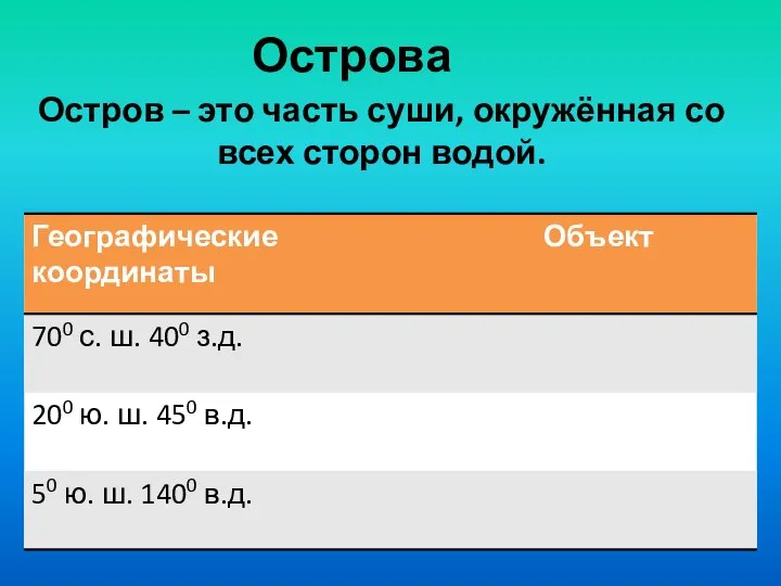 Острова Остров – это часть суши, окружённая со всех сторон водой.