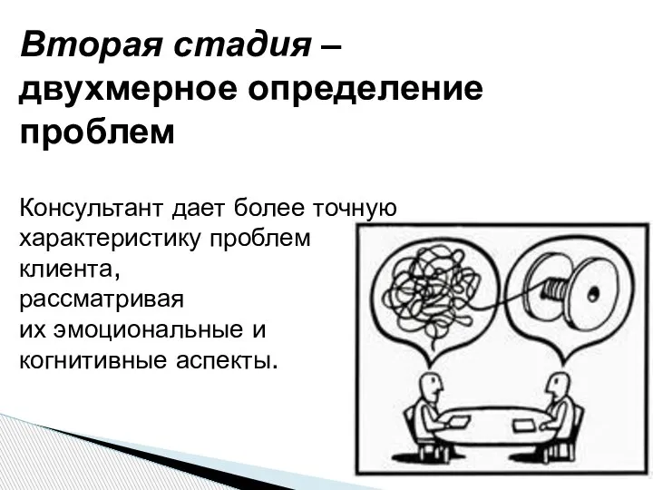 Вторая стадия – двухмерное определение проблем Консультант дает более точную характеристику проблем