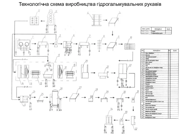 Технологічна схема виробництва гідрогальмувальних рукавів