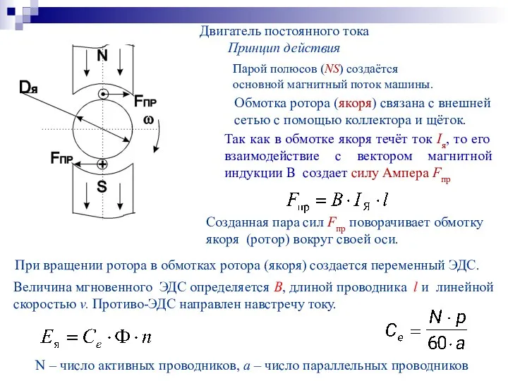 Двигатель постоянного тока Принцип действия Парой полюсов (NS) создаётся основной магнитный поток