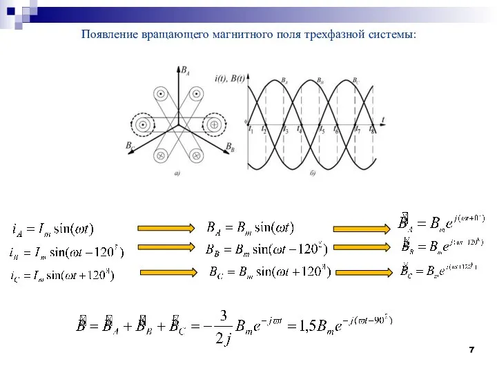 Появление вращающего магнитного поля трехфазной системы: ,