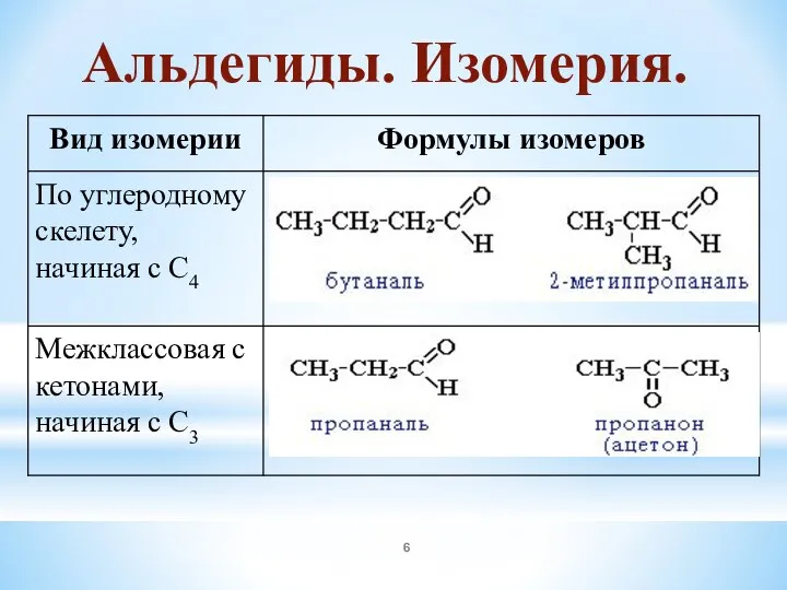 Альдегиды. Изомерия.