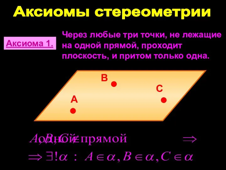 Аксиомы стереометрии Аксиома 1. Через любые три точки, не лежащие на одной