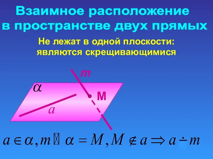 Взаимное расположение в пространстве двух прямых Не лежат в одной плоскости: являются скрещивающимися m