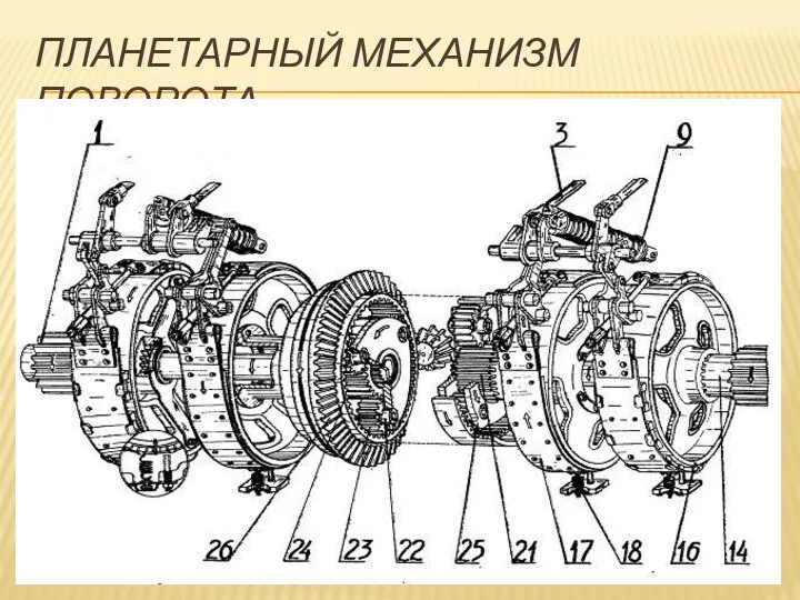 ПЛАНЕТАРНЫЙ МЕХАНИЗМ ПОВОРОТА