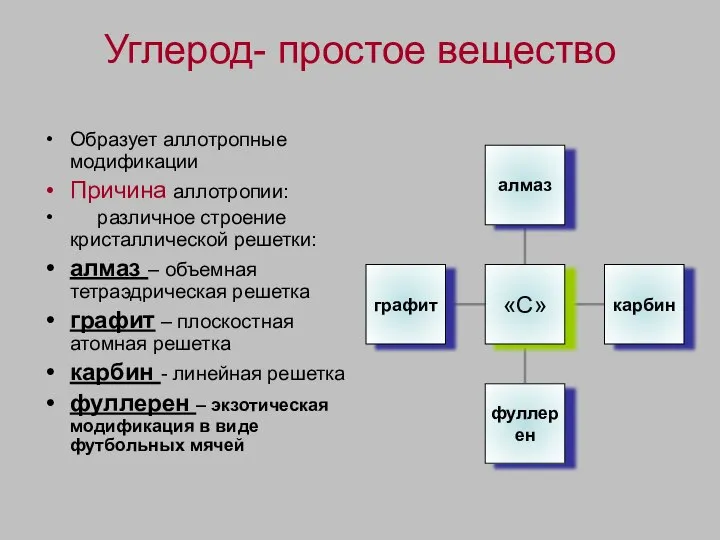 Углерод- простое вещество Образует аллотропные модификации Причина аллотропии: различное строение кристаллической решетки: