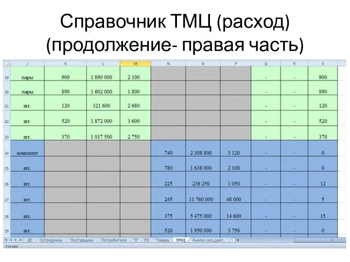 Справочник ТМЦ (расход) (продолжение- правая часть)