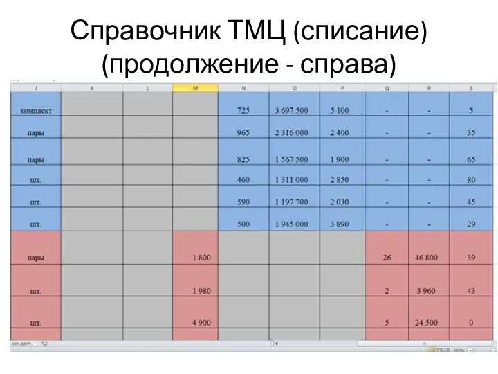 Справочник ТМЦ (списание) (продолжение - справа)